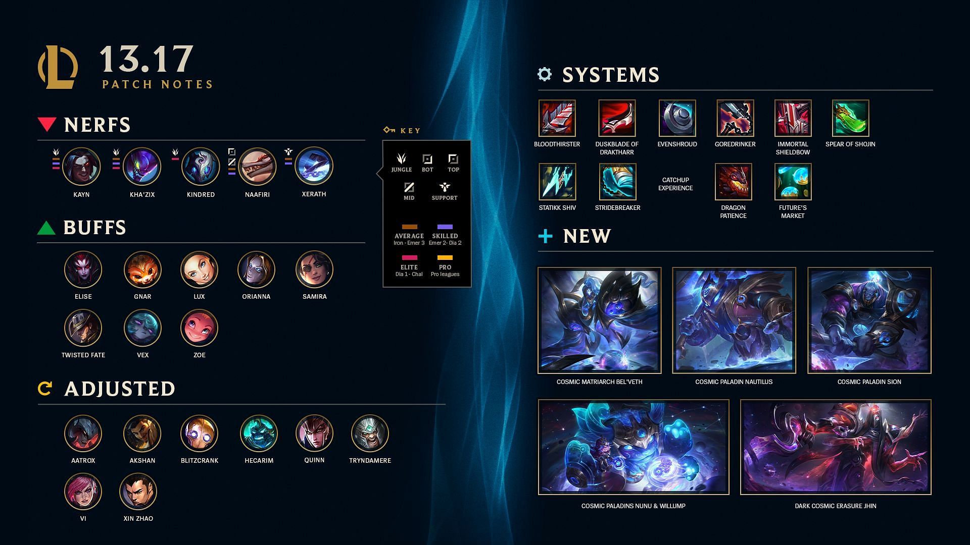 League of Legends patch 13.17 highlights (Image via League of Legends)